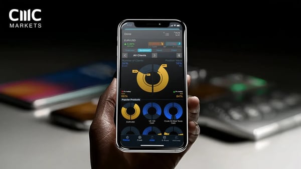 23% increase in post-click conversions with topical display messaging