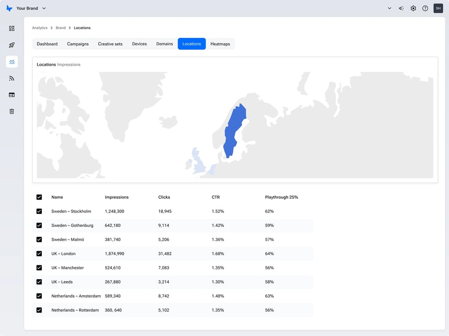Cross-market comparition_