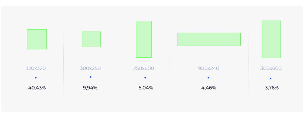 E-commerce display advertising trend banner sizes 2020