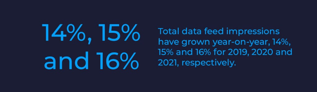 Stat for retail and consumer display ad trend blog