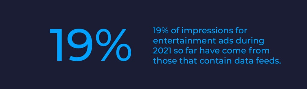 Data feed stat for entertainment display advertising trends
