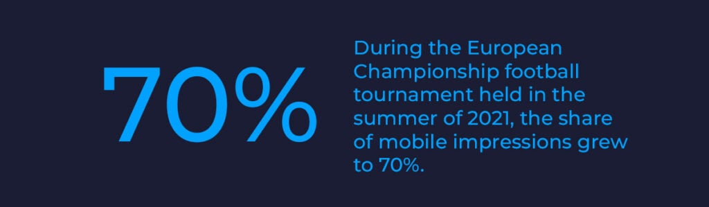 Euro 2020 stat for display advertising trends