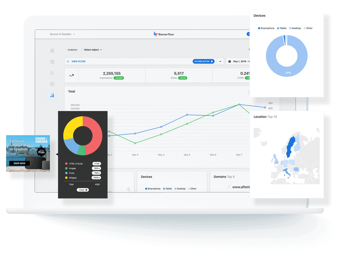 bannerflow-analyse-optimise
