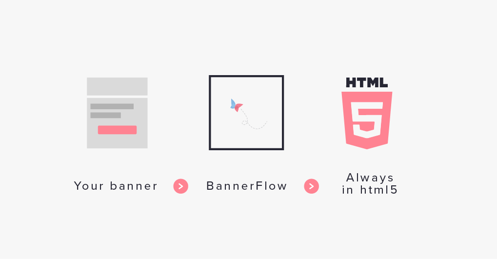 bannerflow production html5 display campaigns proccess