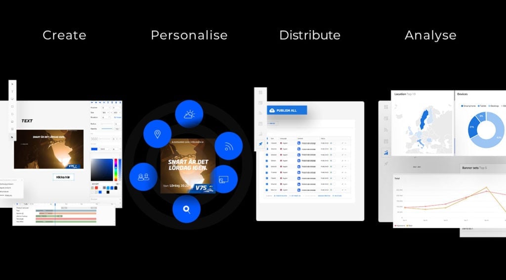 Online advertising trends 2021 one platform for all your advertising needs