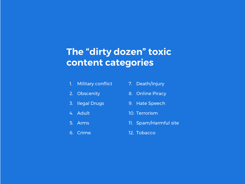 Dirty dozen brand safety categories 