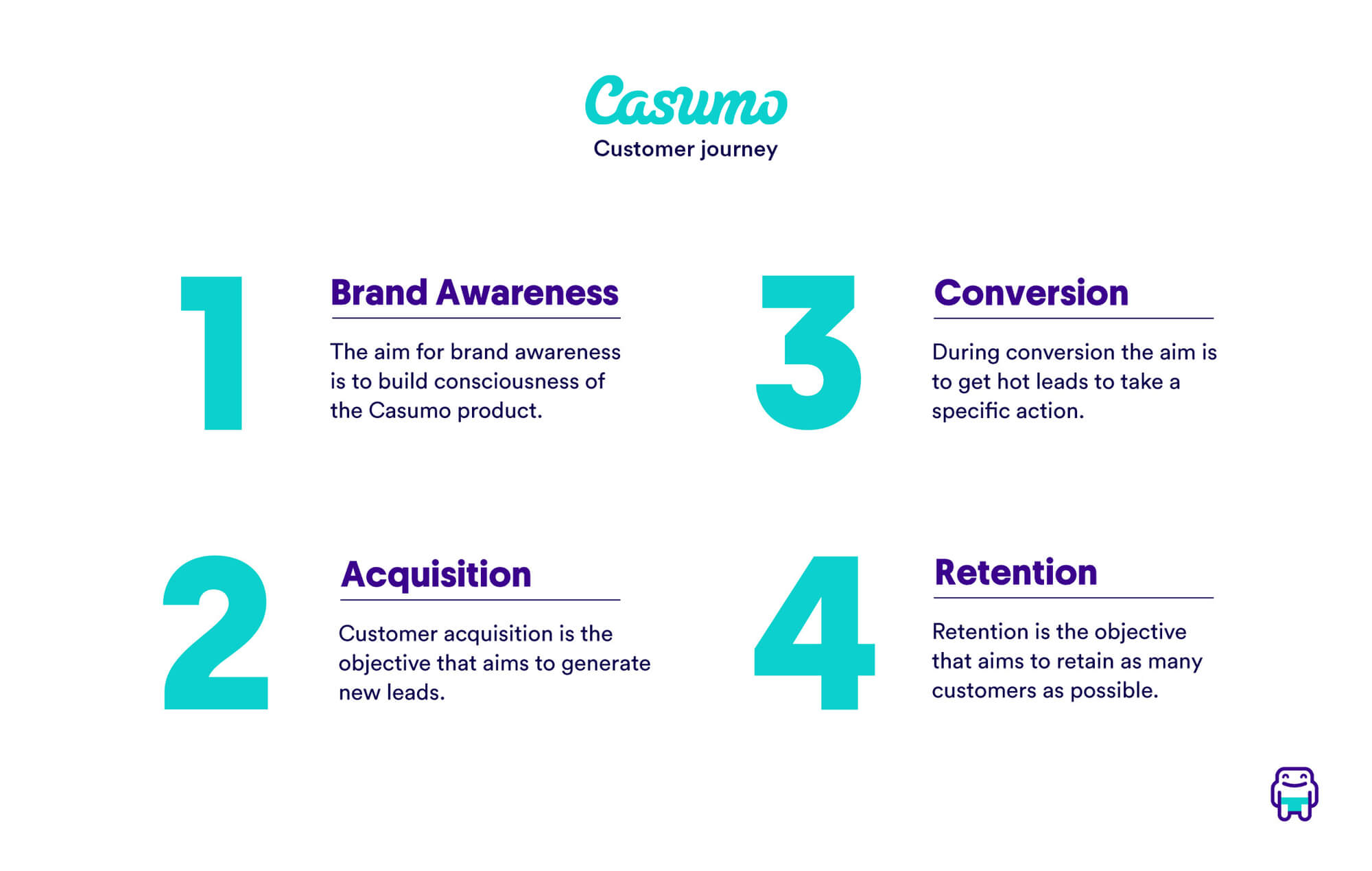 Customer journey map – Casumo