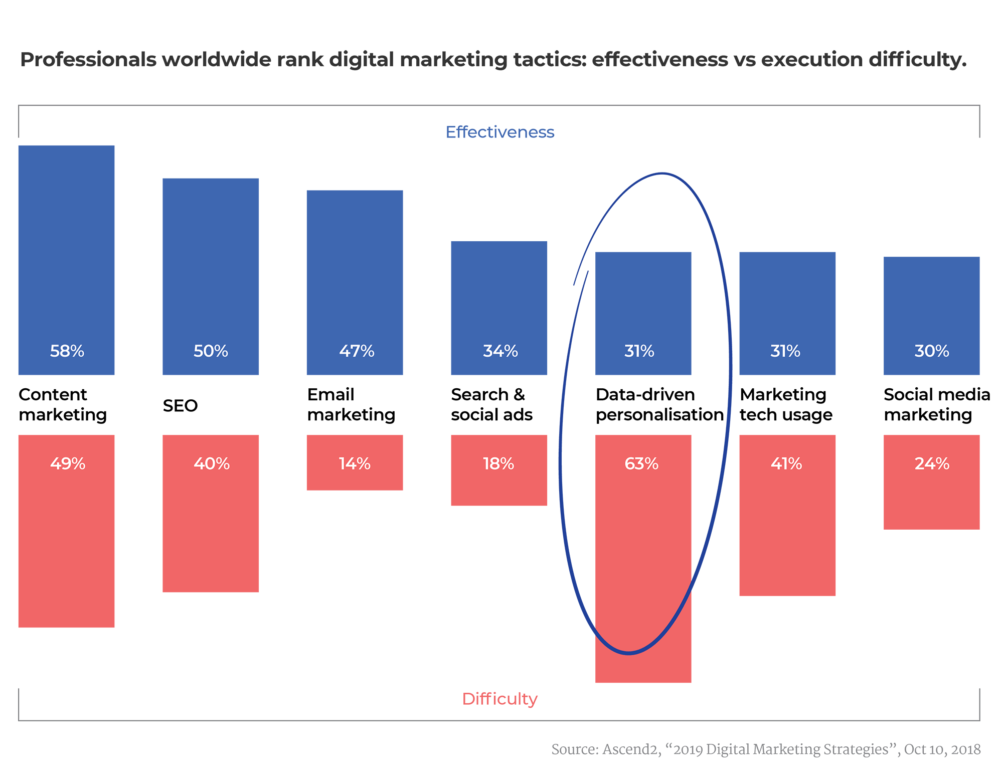 dynamic-creative-optimisation-difficult-digital-advertising