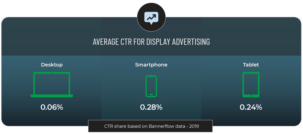 The Beginners Guide To Analysing And Optimising Display Advertising | 2022