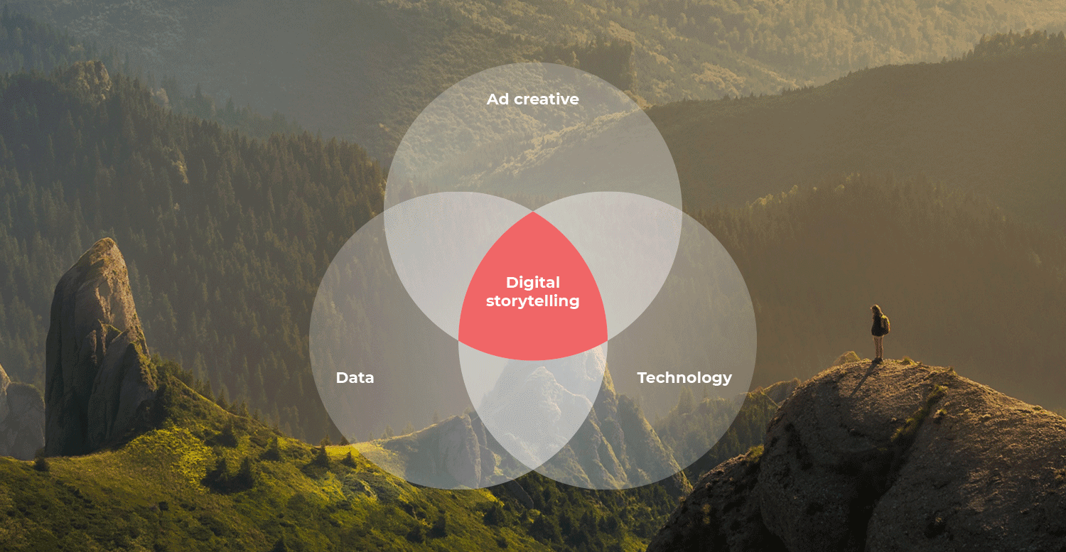 digital storytelling explained body