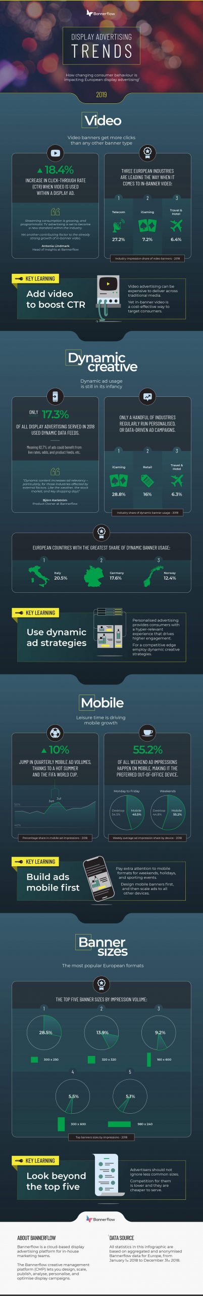 Display advertising trends 2019 infographic header Bannerflow