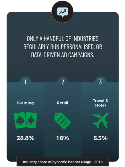 Display advertising trends 2019 dynamic industries