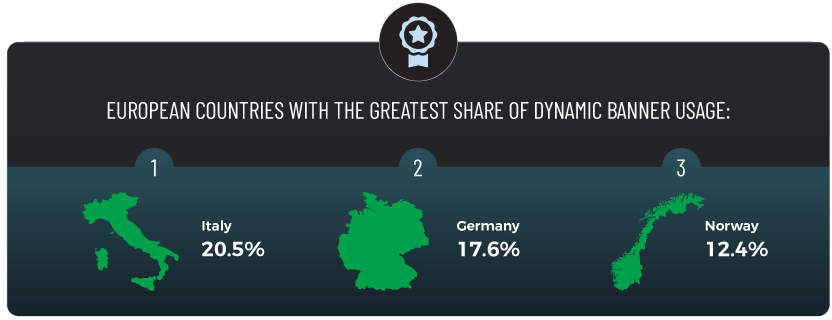 Display advertising trends 2019 European countries