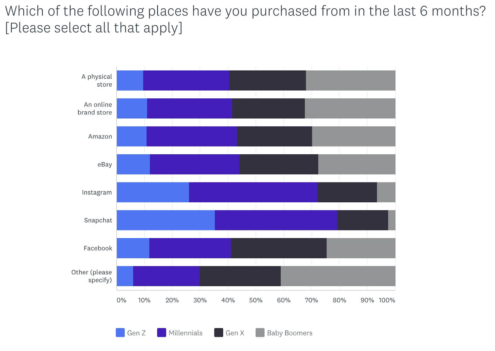 e-commerce trends 2019 buyer behaviour
