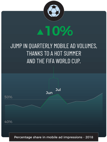 Display advertising trends 2019 mobile