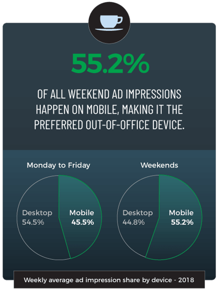 Display advertising trends 2019 weekends