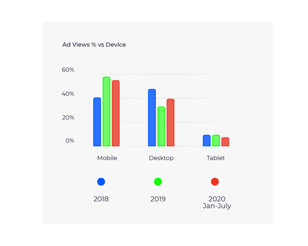 Mobile e-commerce display advertising trend graph 