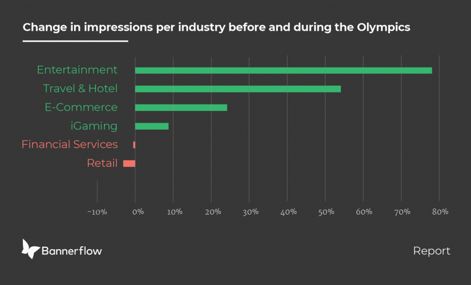 Winter Olympic industry insight