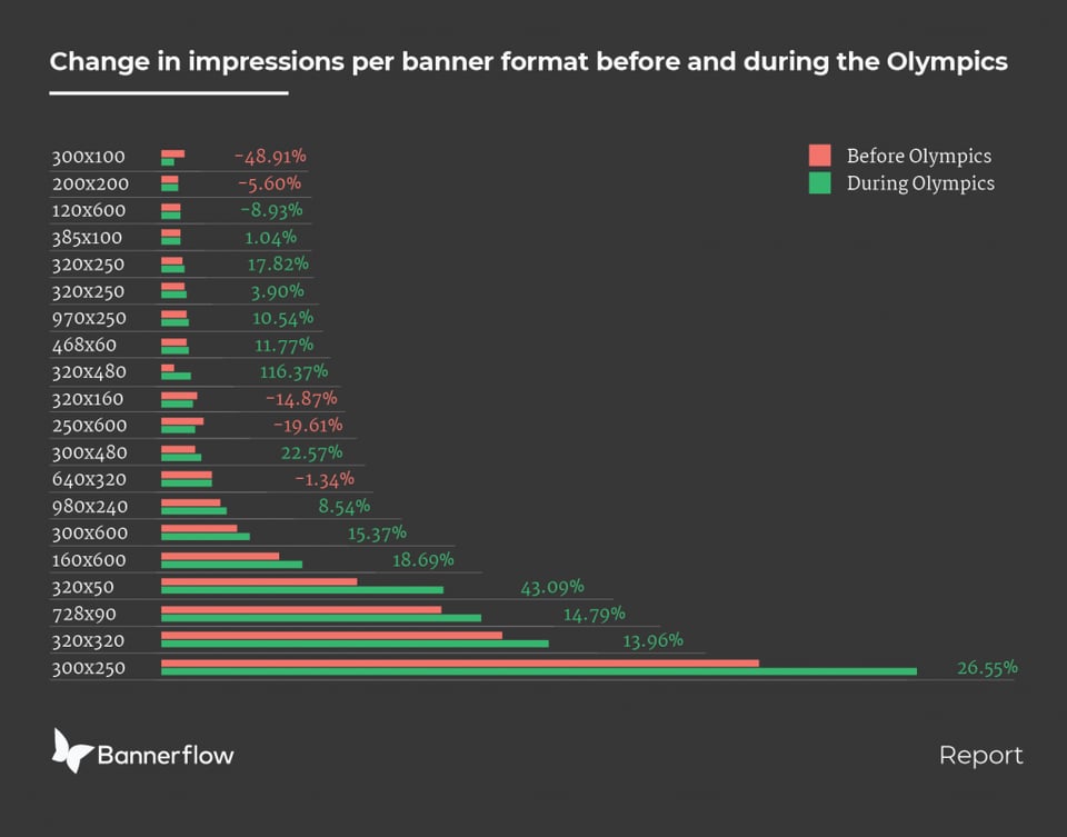 Winter Olympic impression insight 