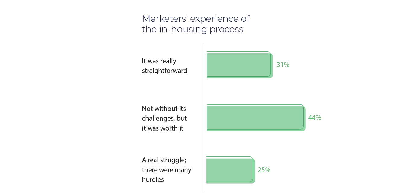 in-house trends 2020 marketers' experience 