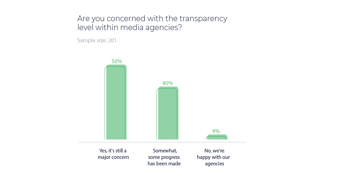 in-house marketing trends 2020 transparency 