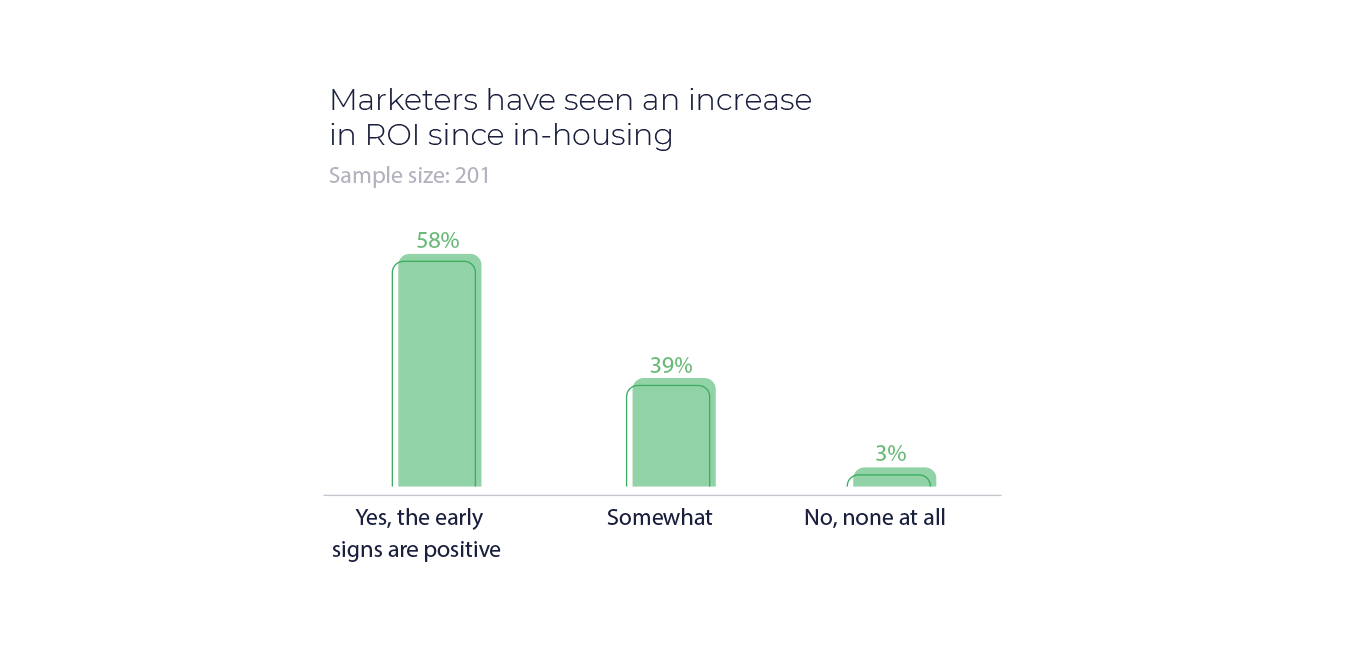 in-house marketing trends 2020 roe