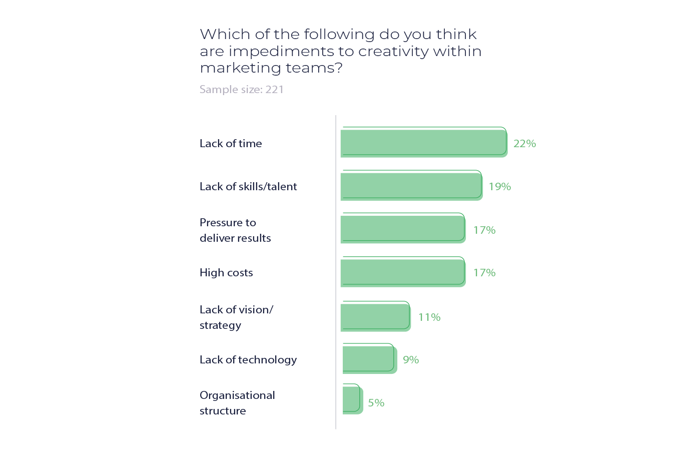 in-house marketing trends 2020 barriers