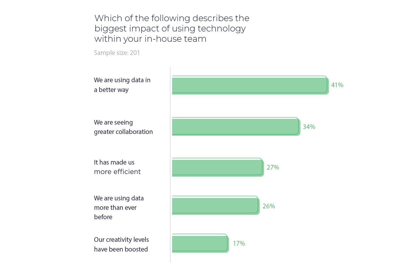 in-house marketing trends 2020 technology 