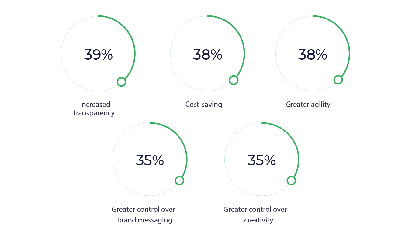 in-house trends 2020 benefits 