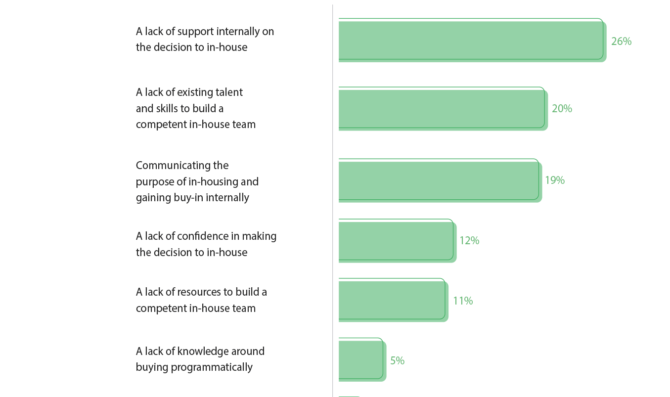 in-house marketing trends 2020 barriers