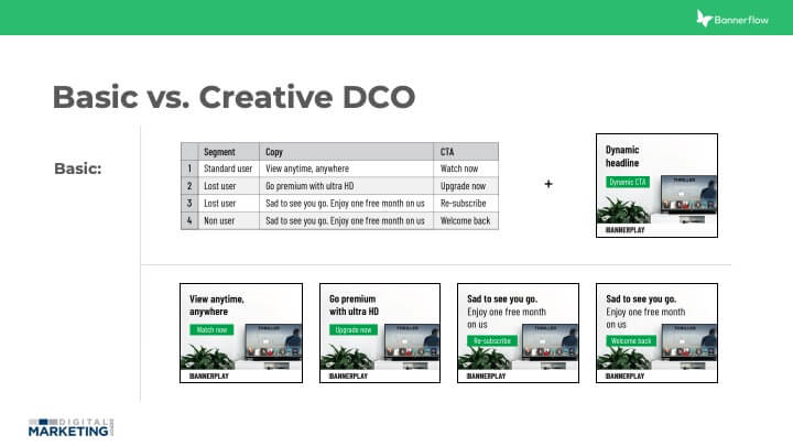 Basic Vs. Creative DCO 
