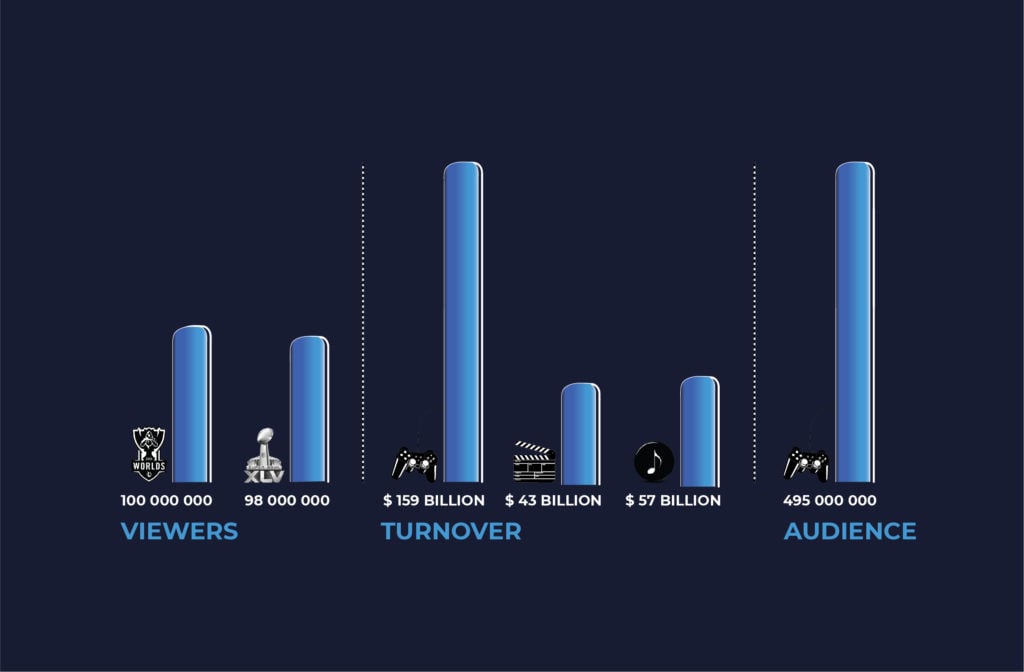 Essential gaming advertising stats 2021