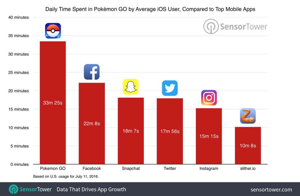 FUNG BUSINESS INTELLIGENCE - Pokemon Go Craze: How Does Augmented Reality  Influence Asia Retail?