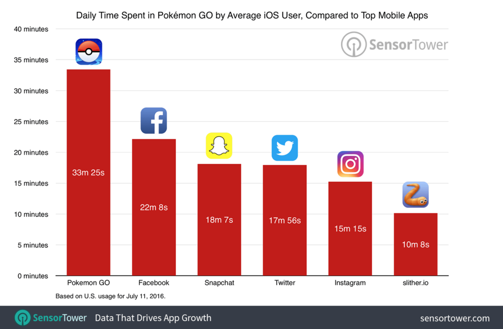 How much does it cost to develop an app like Pokémon GO