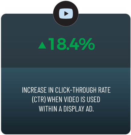 display advertising trends dynamic creative