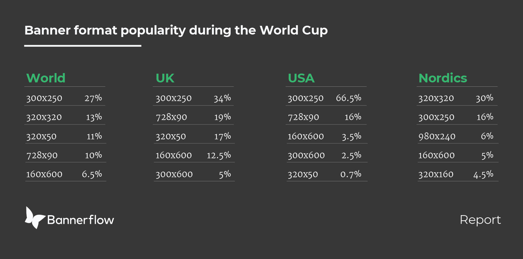 World Cup banner insights