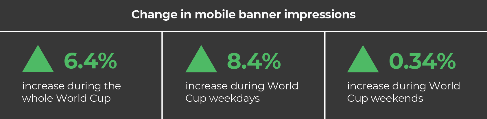 World Cup insights stats