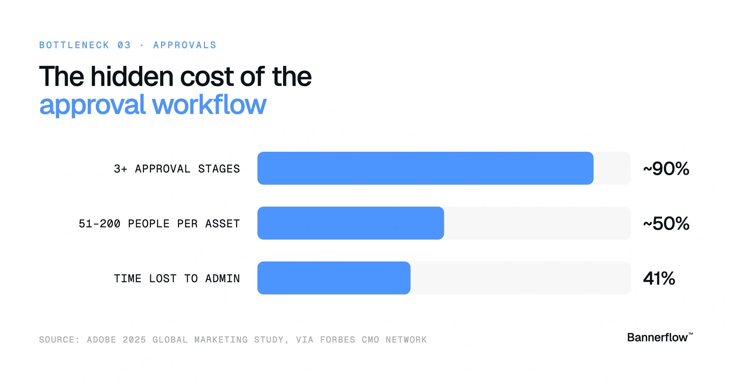 chart-approval-workflow-hidden-cost