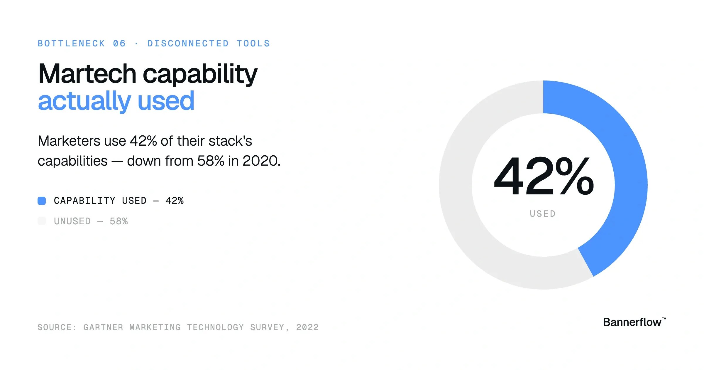 chart-martech-capability-used