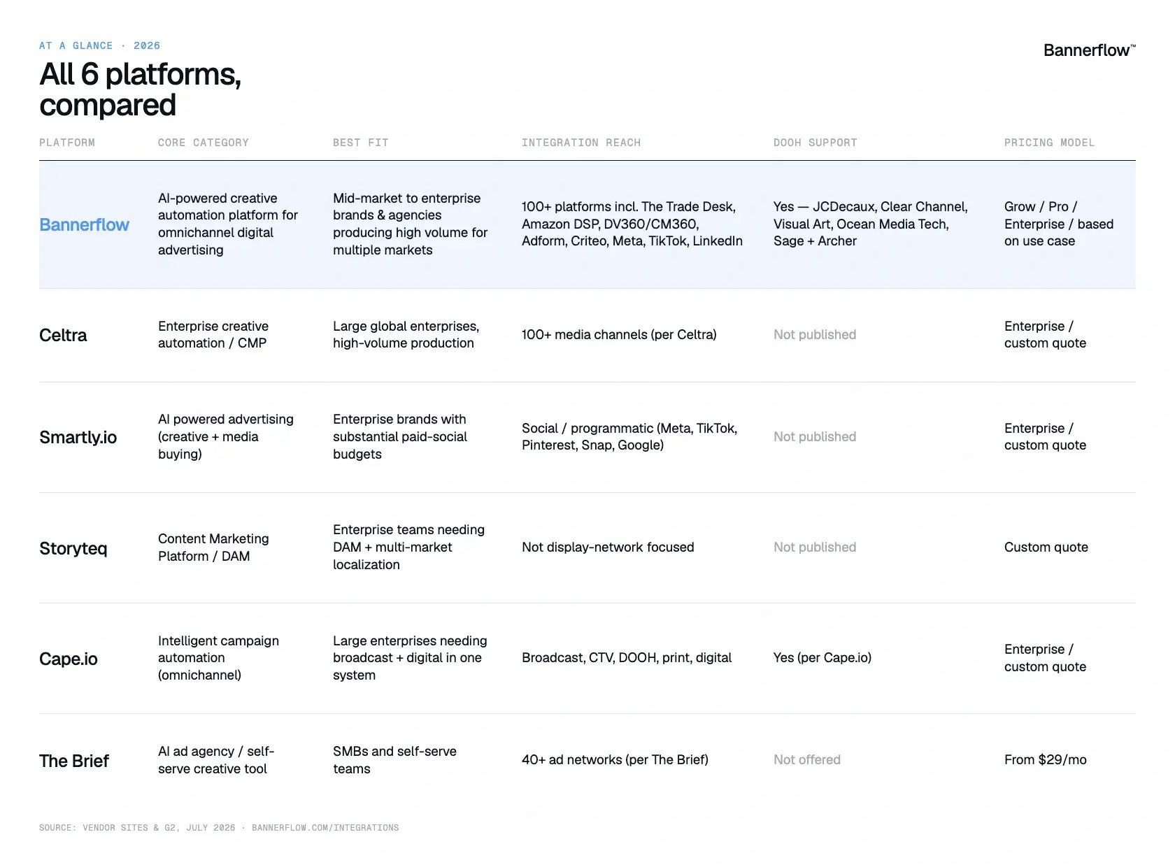 creative-automation-platforms-2026-comparison-table-2