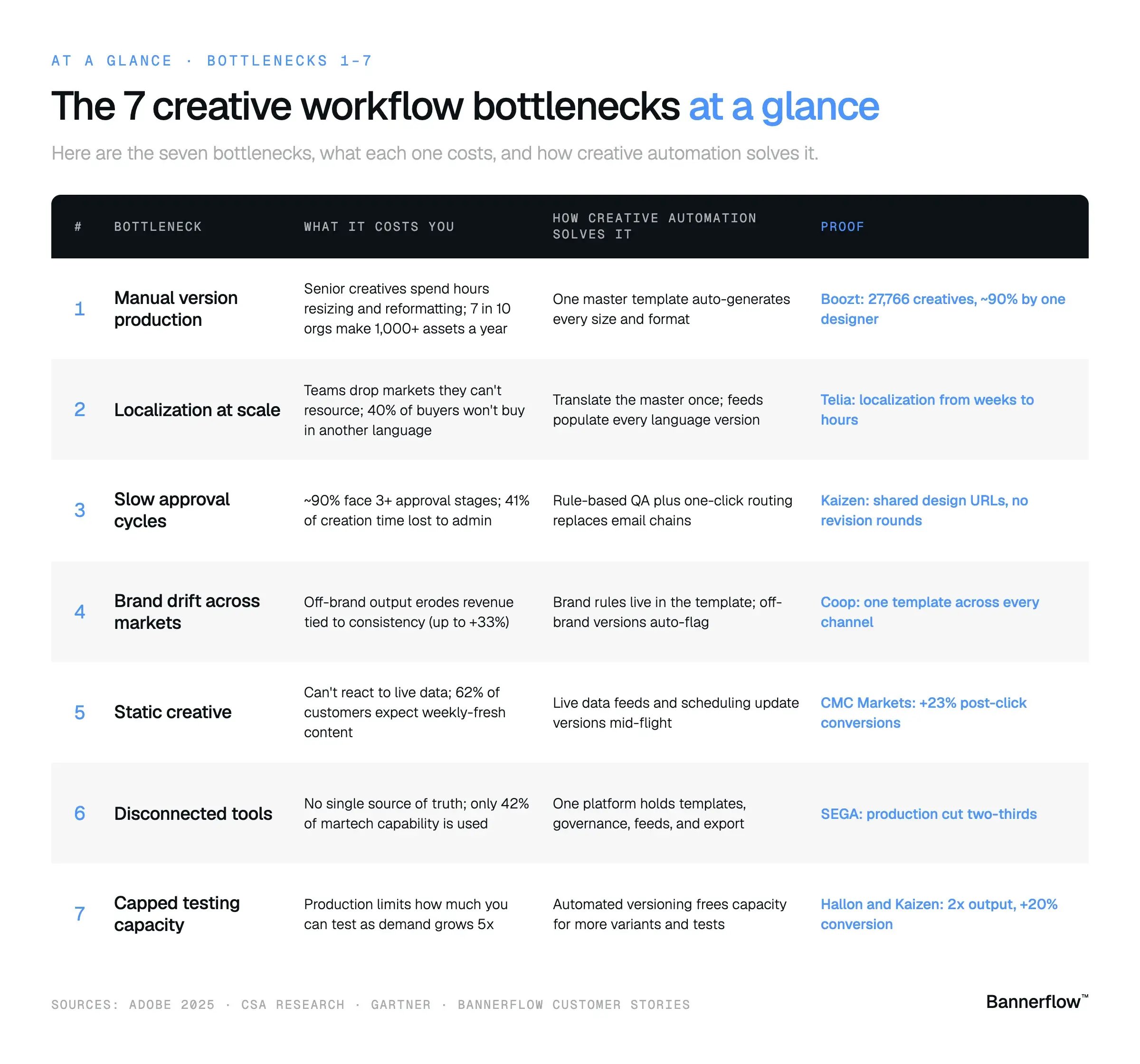 table-seven-bottlenecks-at-a-glance