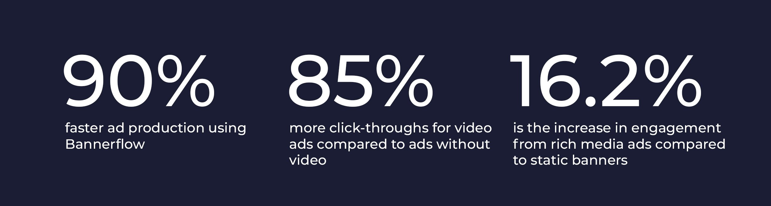 Display Advertising statistics