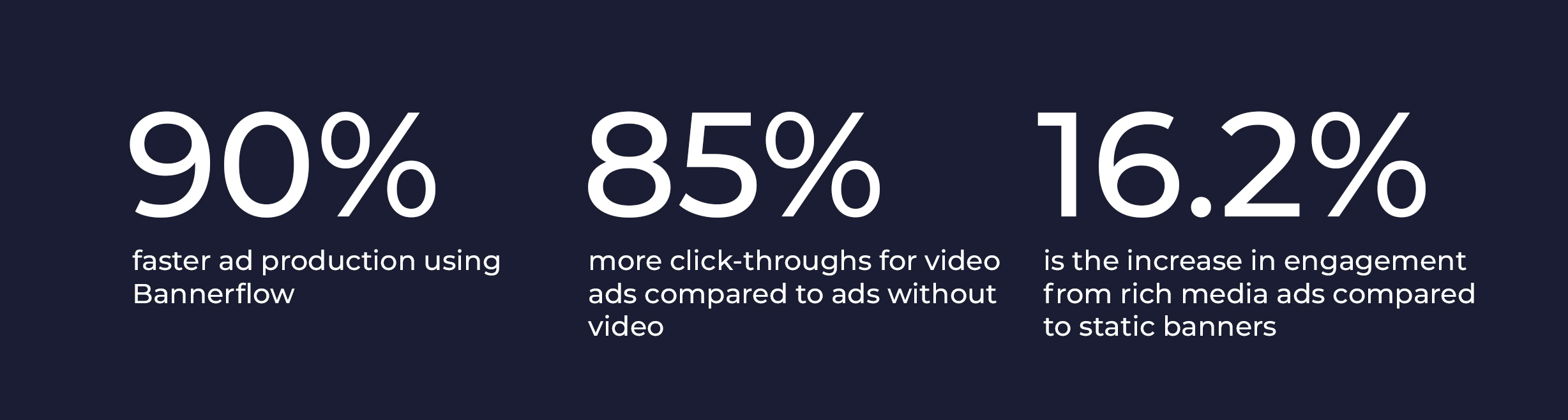Display Advertising statistics Display Advertising statistics