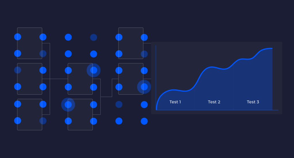 Automate testing to constantly improve results