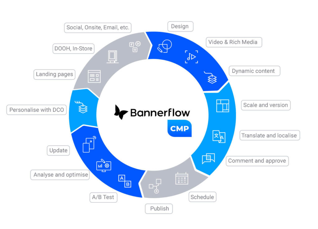 Extend your reach with programmatic advertising