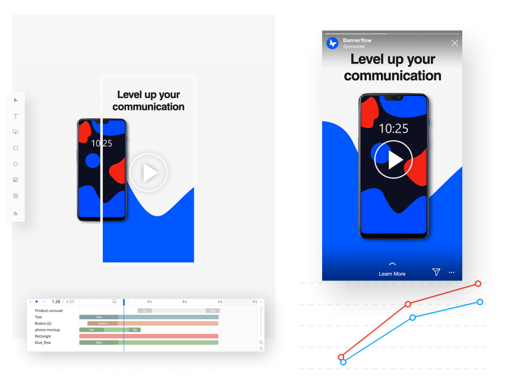 Increase performance and productivity with social advertising