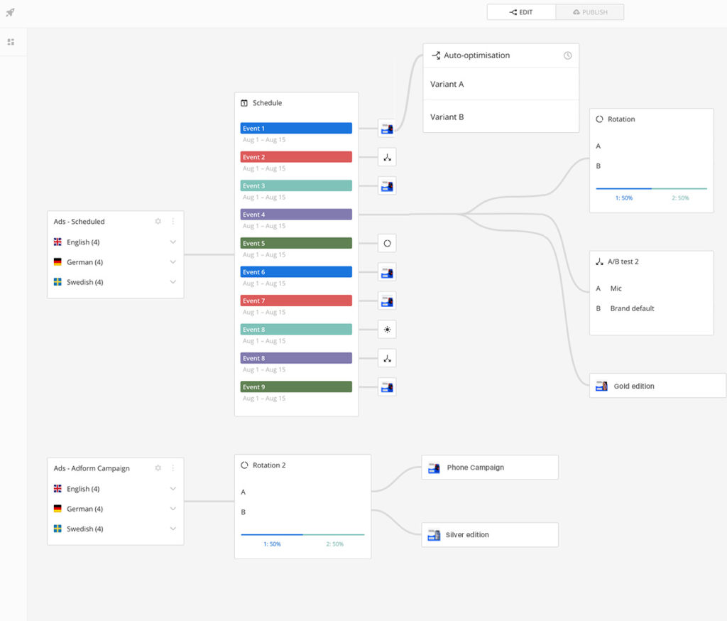 Schedule and Rotate Campaigns