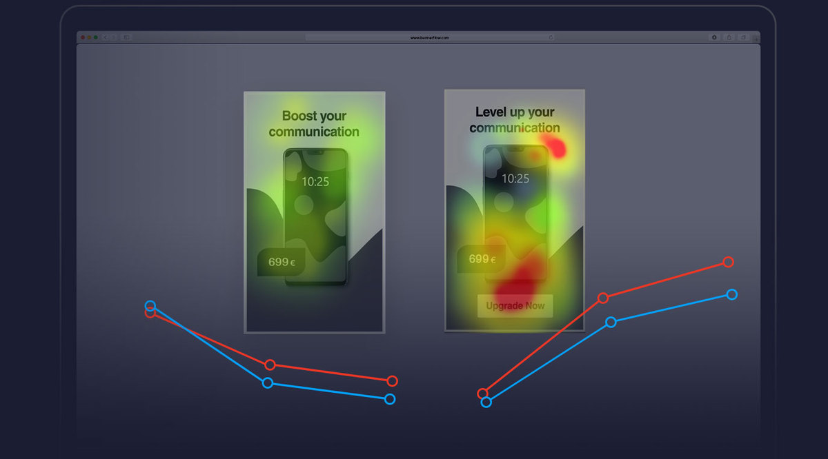 How do you A/B test display campaigns