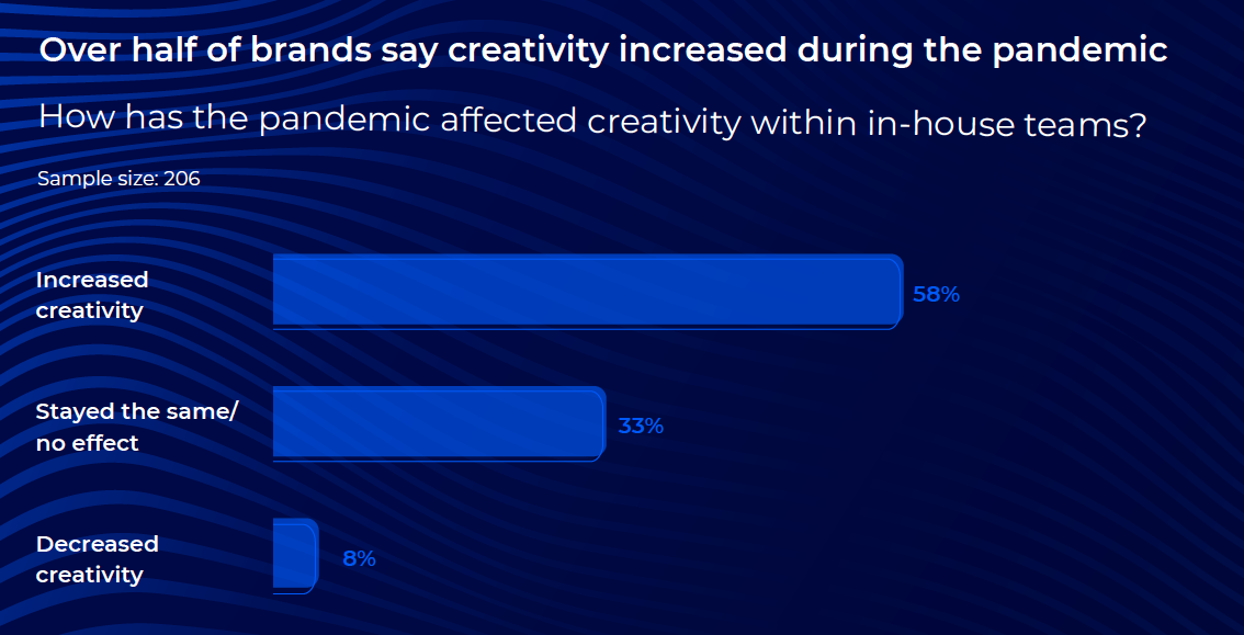 In-house marketing and the pandemic