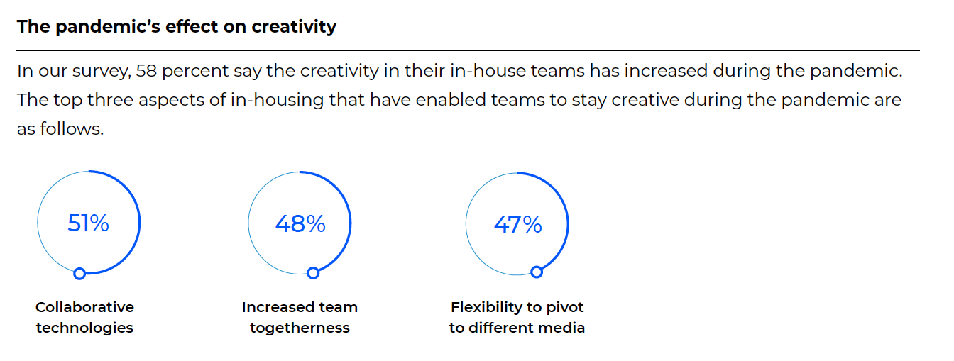 In-house marketing and the pandemic